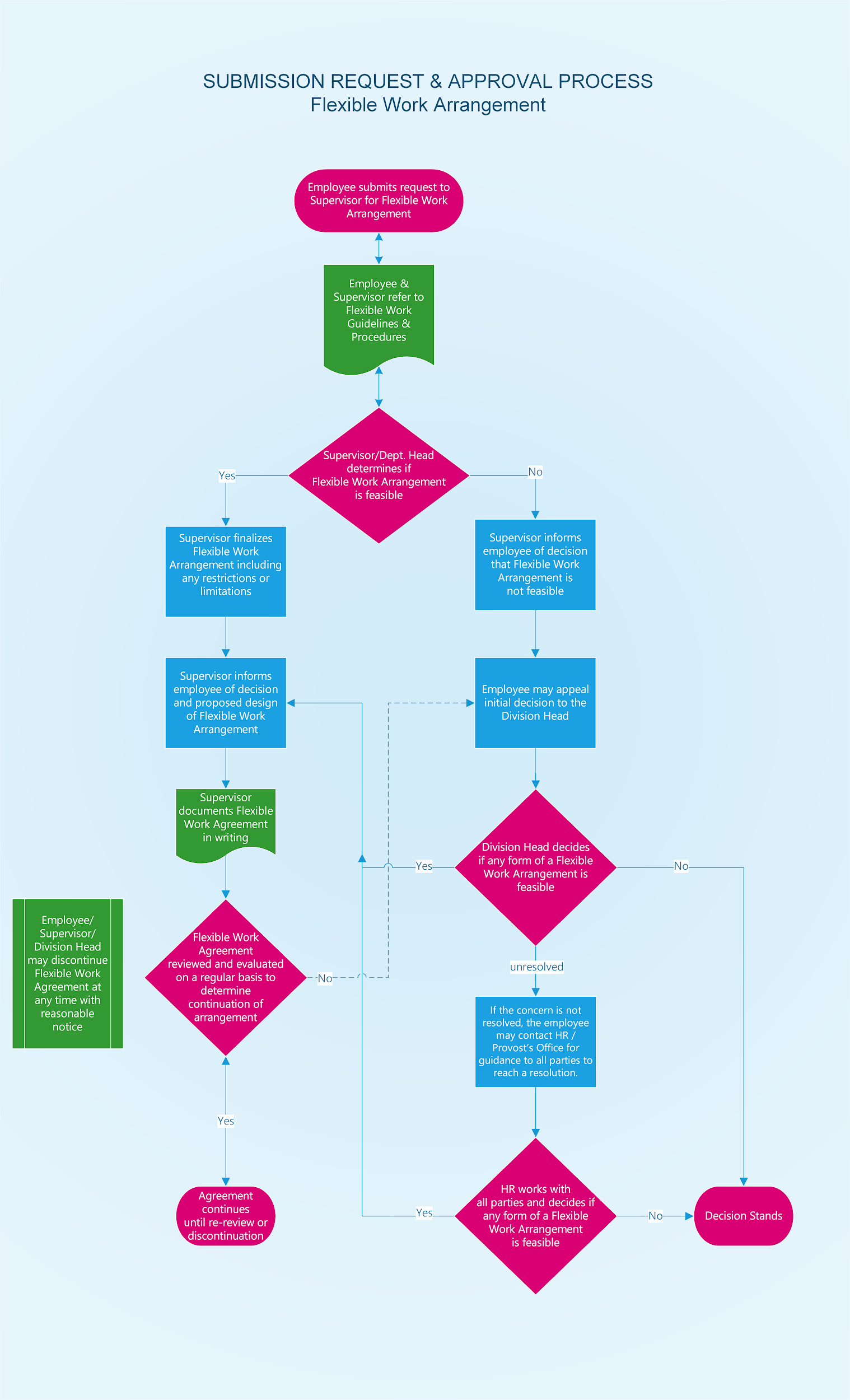 flexible-work-guidelines-procedures-human-resources-human