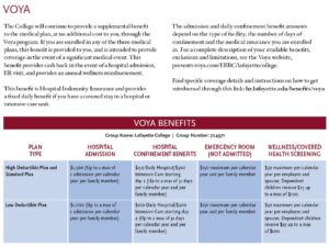 Voya2025Chart